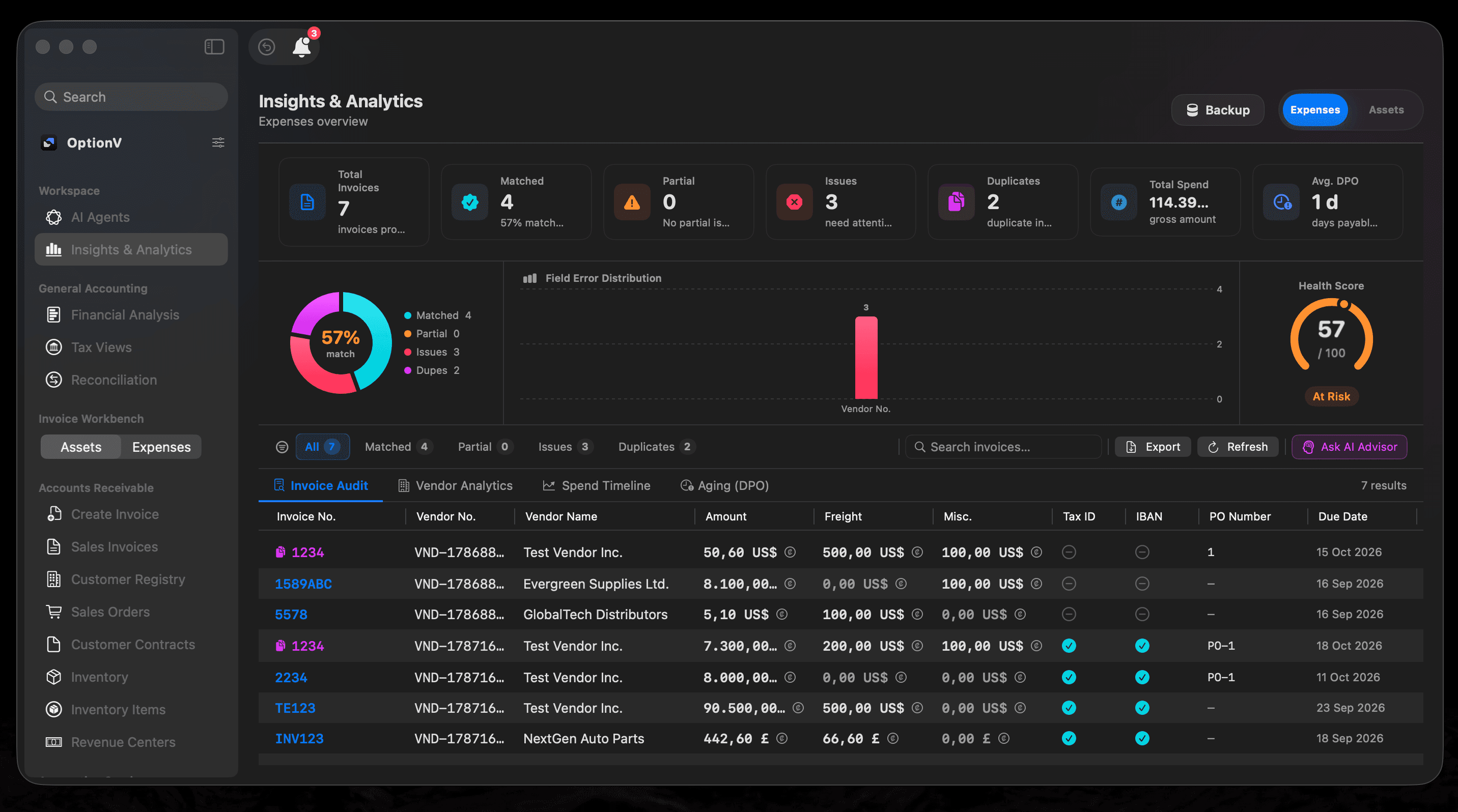 Analytics overview